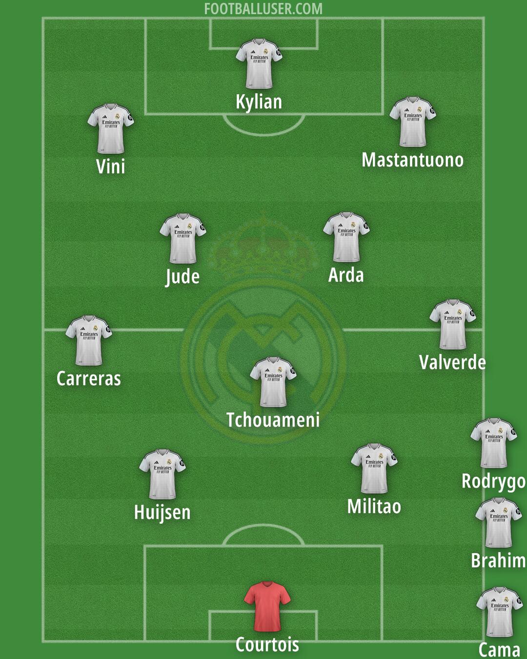 Real Madrid Formation 2025