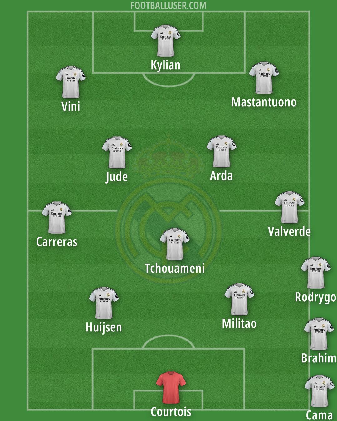 Real Madrid Formation 2025
