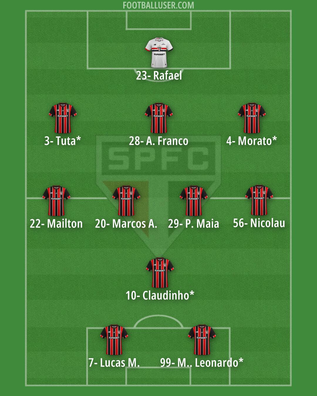 São Paulo Formation 2025