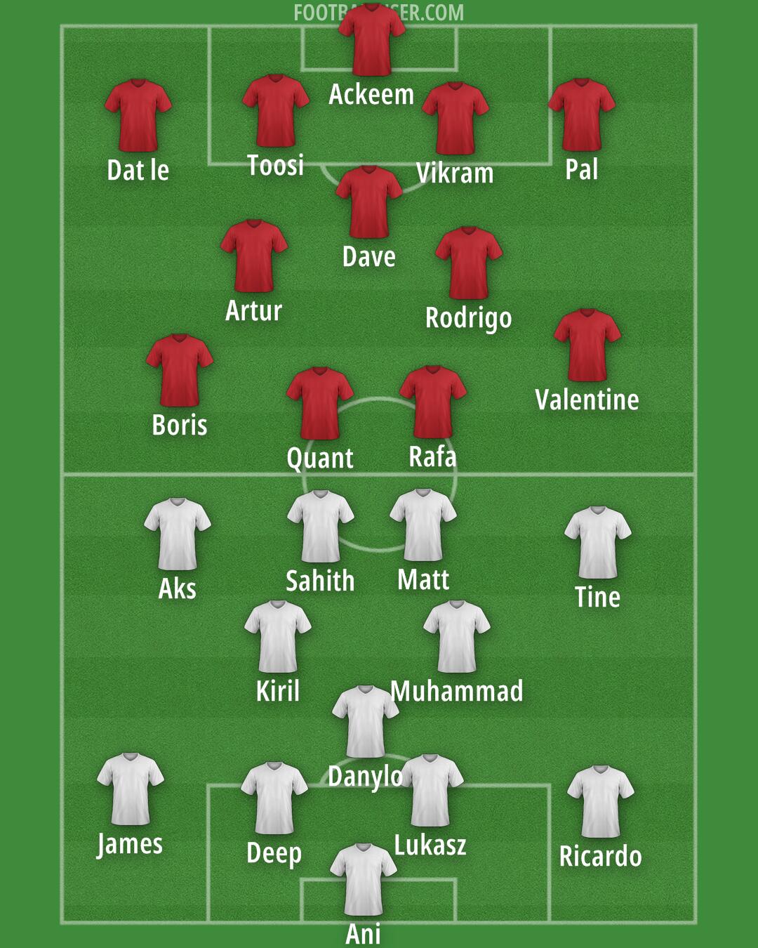 Custom Team Formation 2025