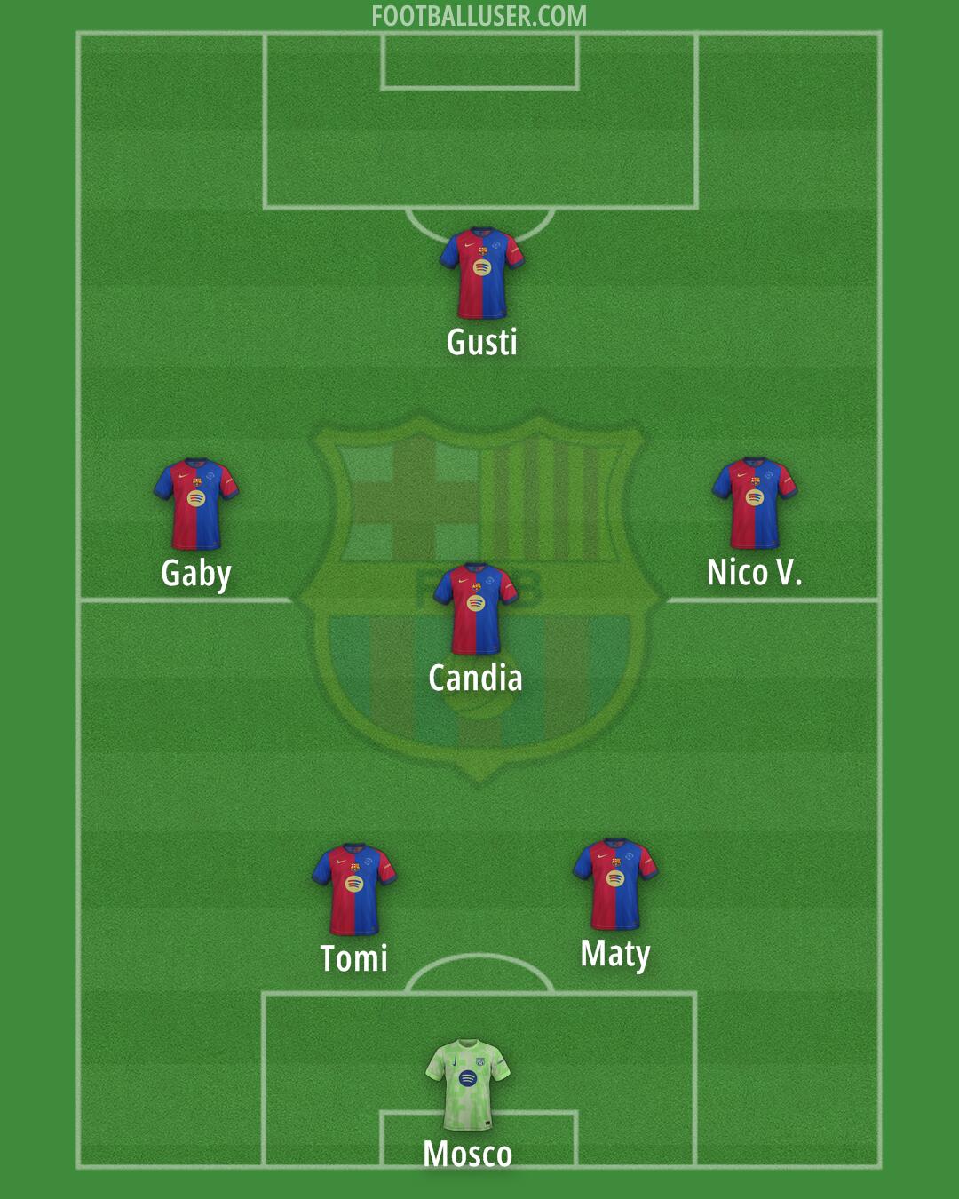 Barcelona Formation 2025