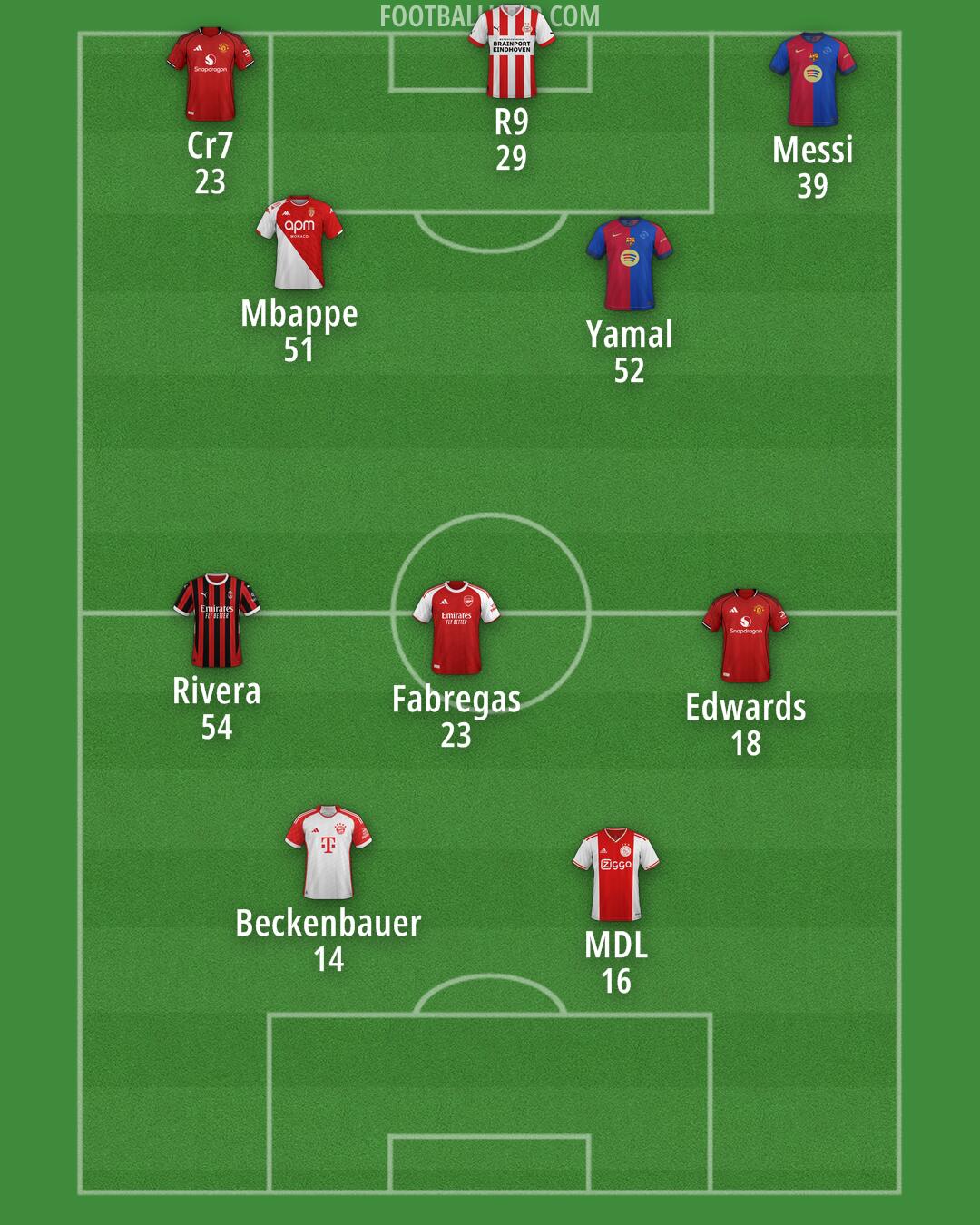 Custom Team Formation 2025