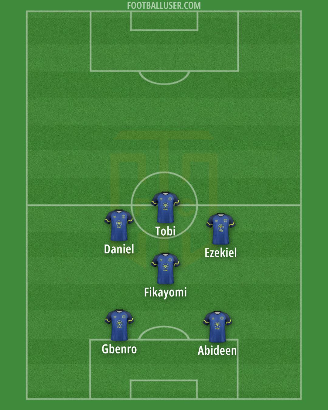Cape Town City Formation 2025