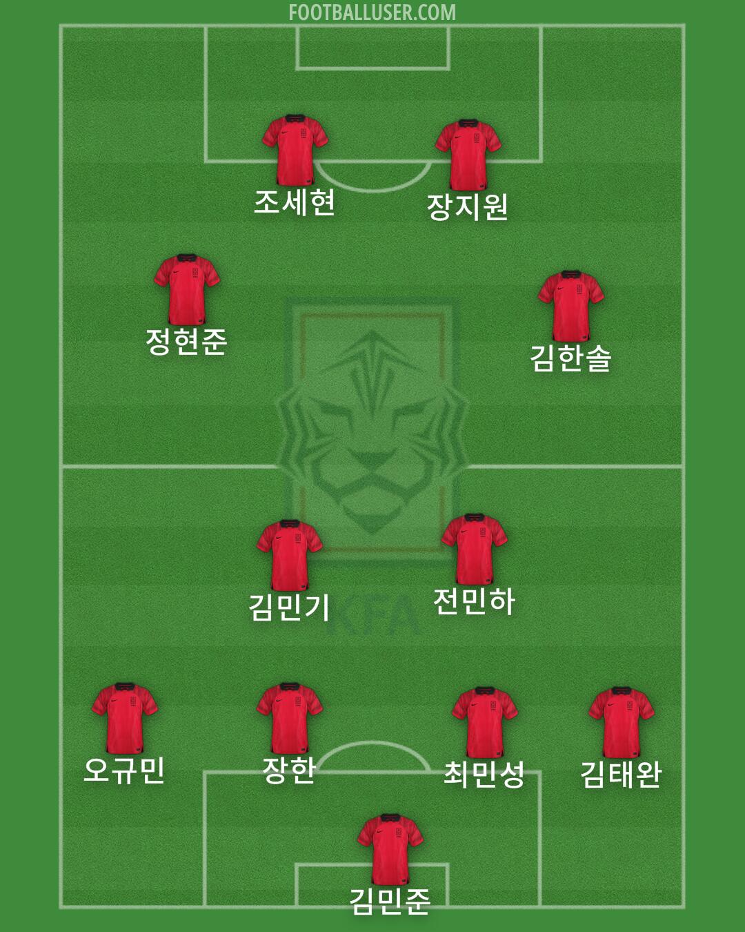 South Korea Formation 2025