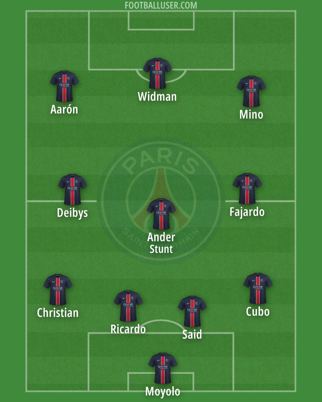 PSG Formation 2025