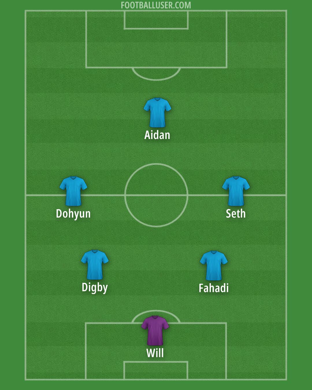 Custom Team Formation 2025