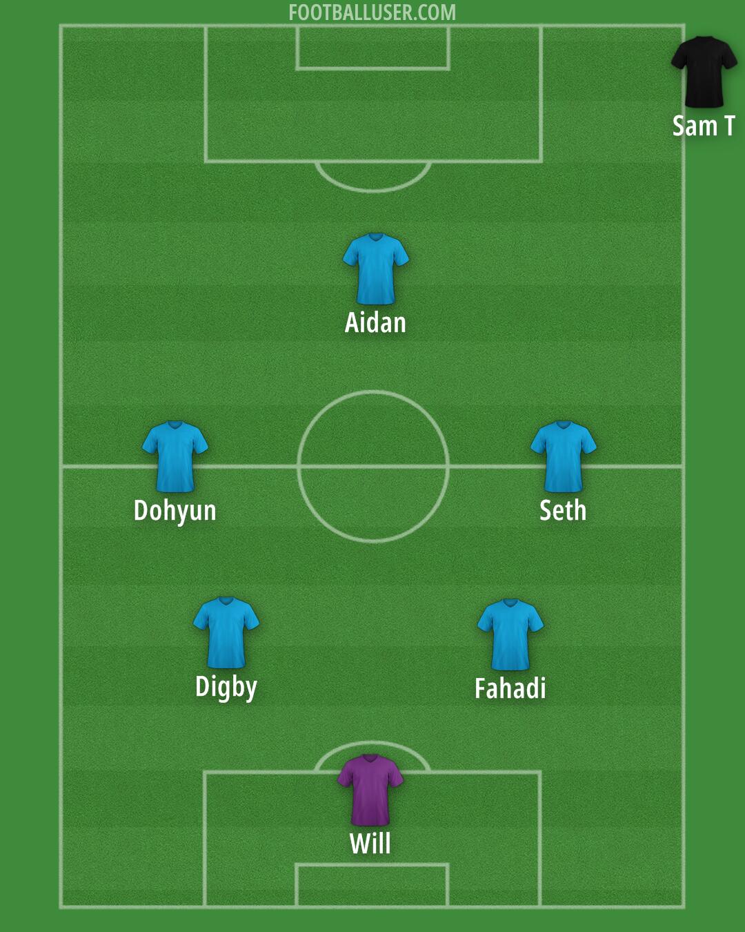 Custom Team Formation 2025