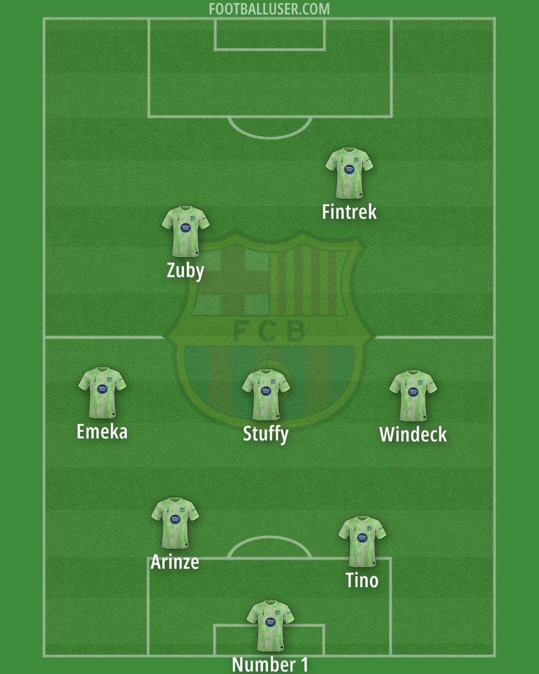 Barcelona Formation 2025