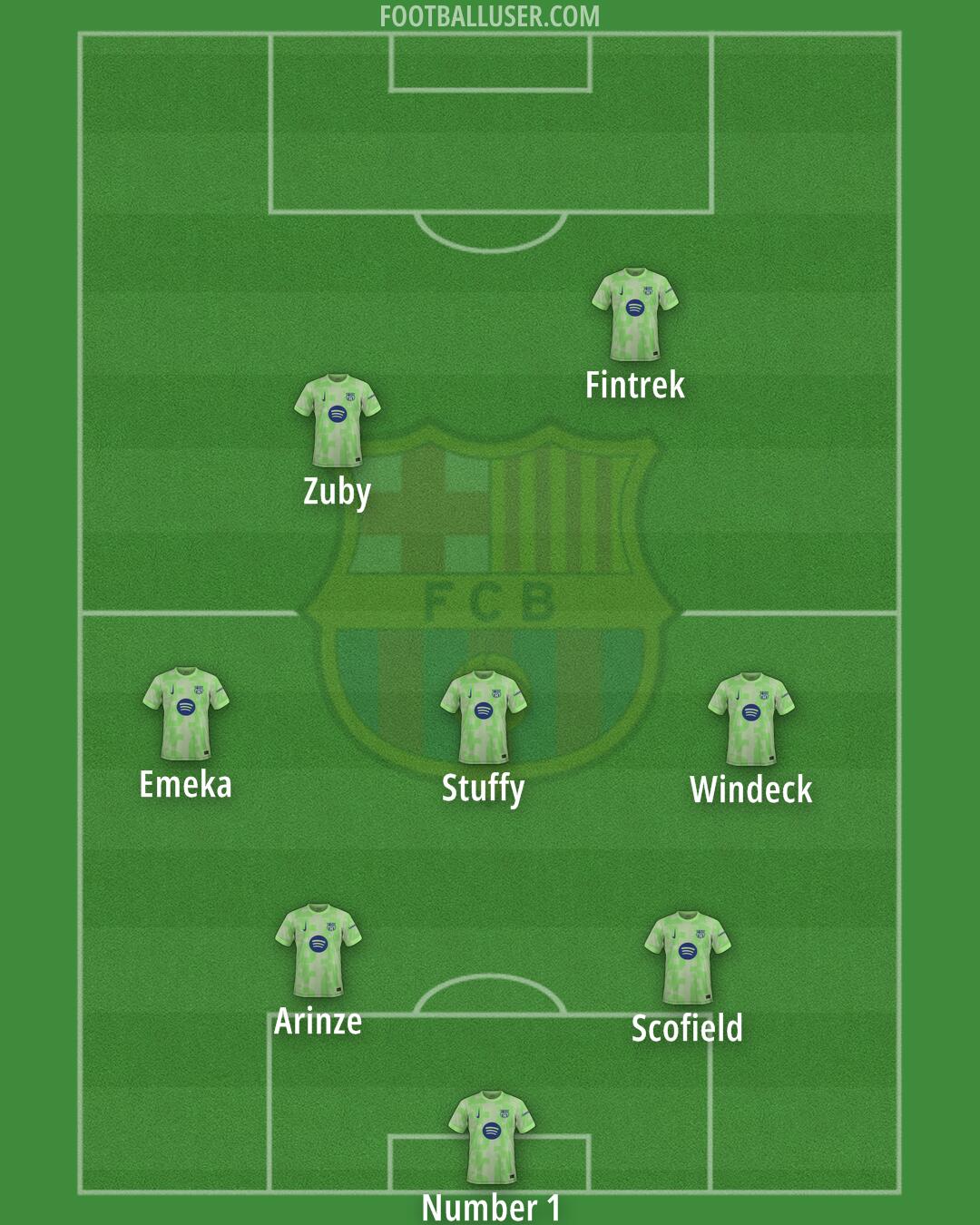 Barcelona Formation 2025