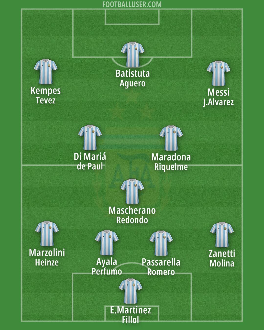 Argentina Formation 2025