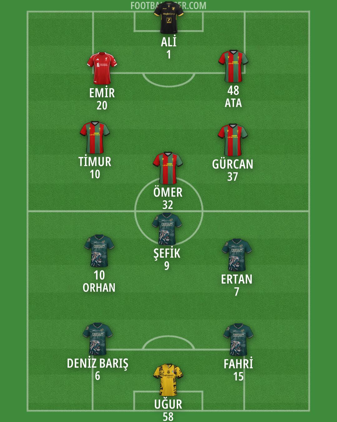 Custom Team Formation 2025