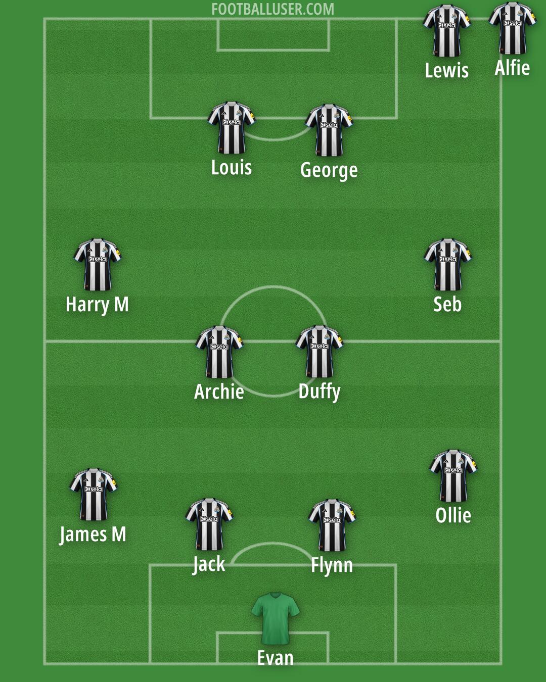 Custom Team Formation 2025