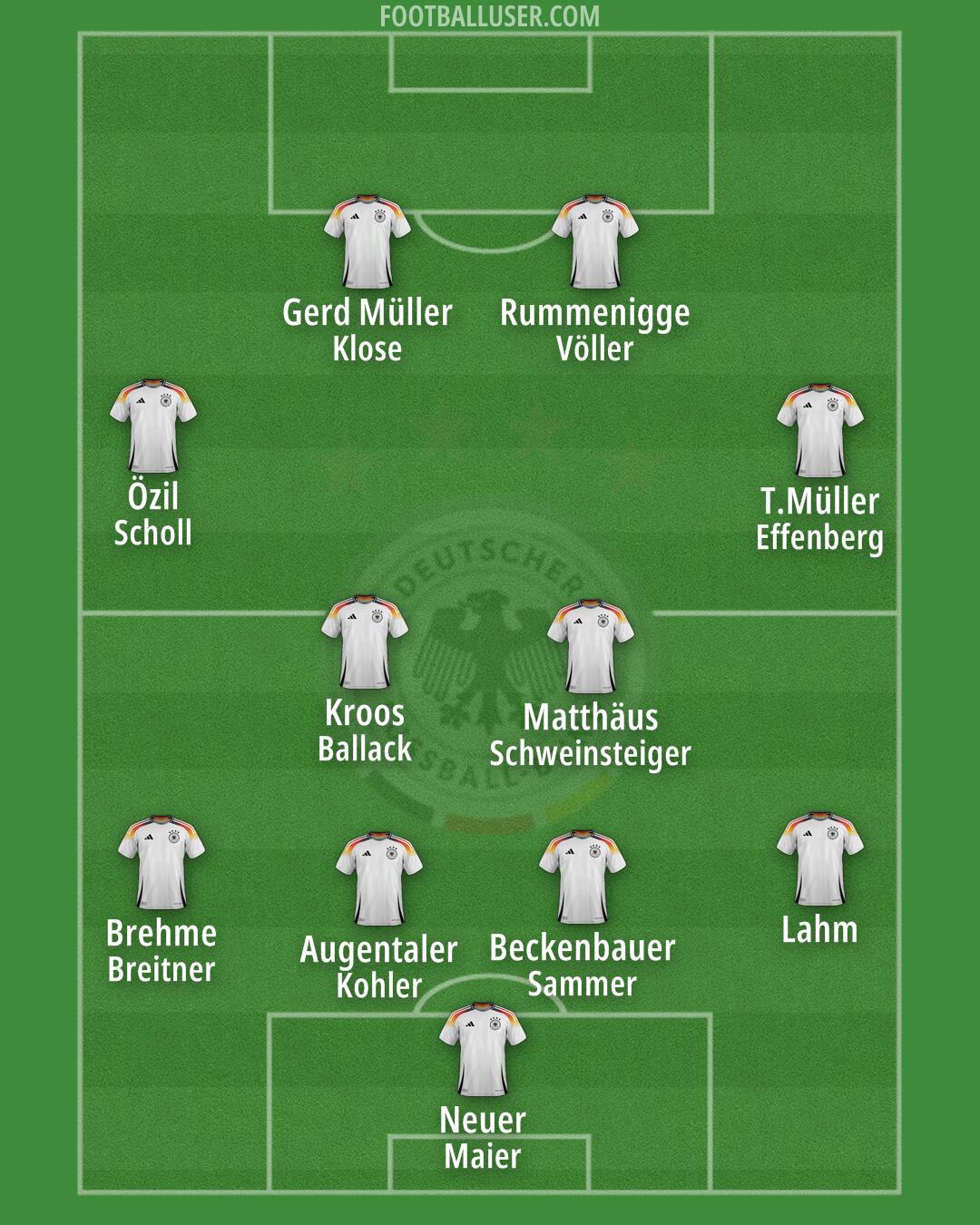 Germany Formation 2025