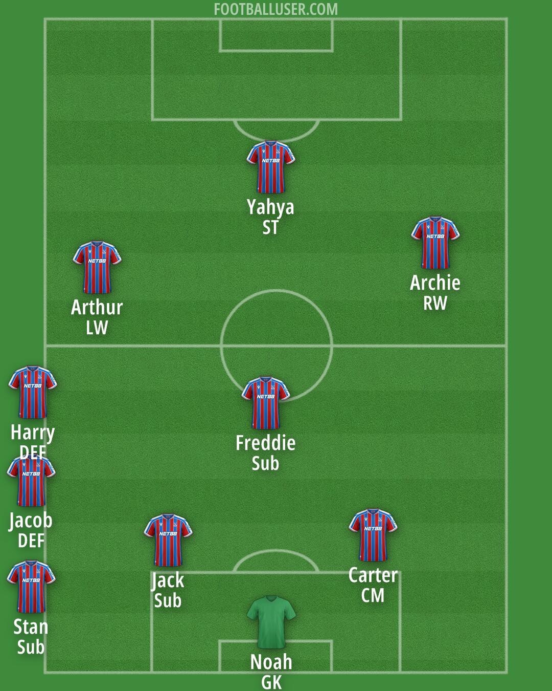 Crystal Palace Formation 2025