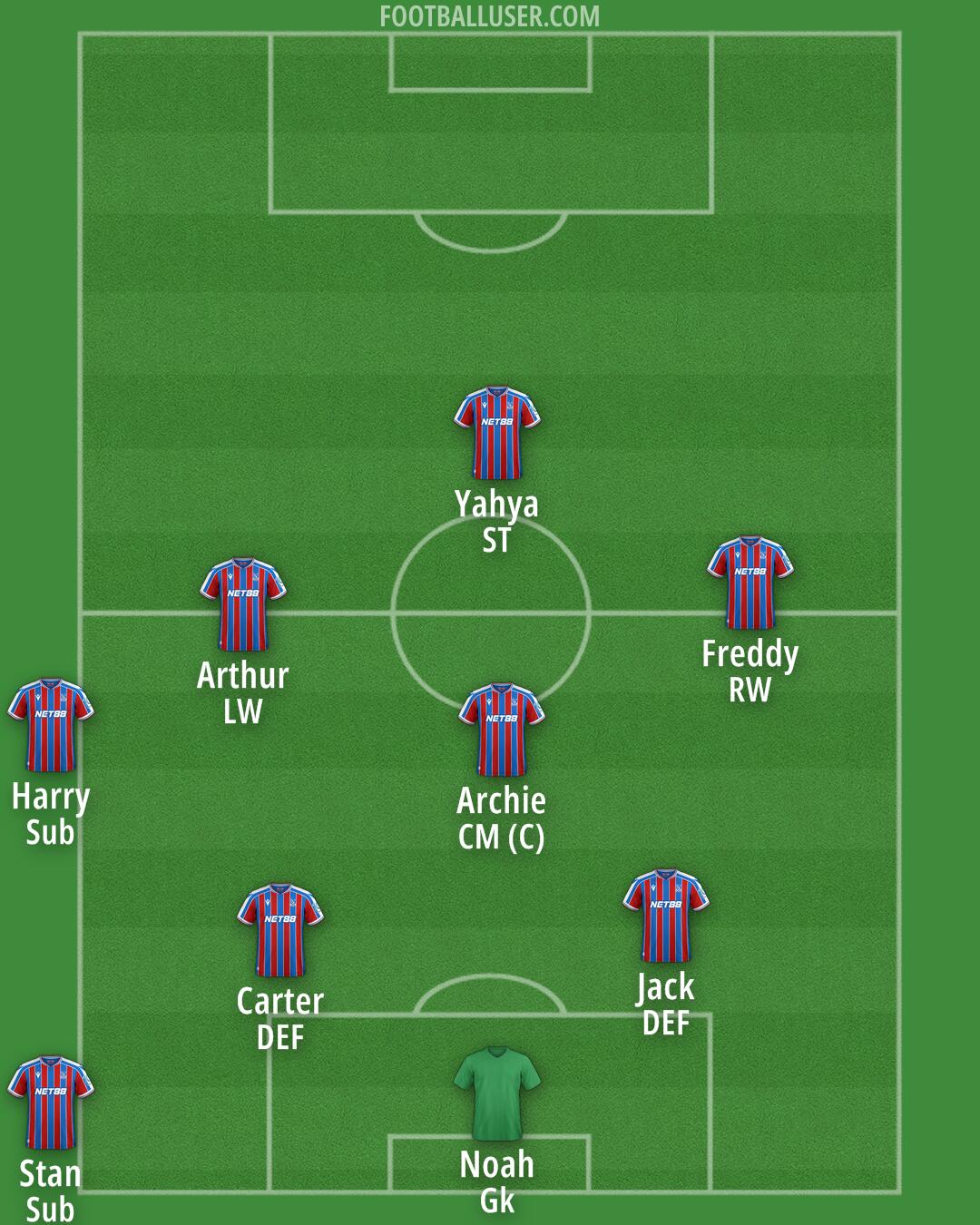 Crystal Palace Formation 2025
