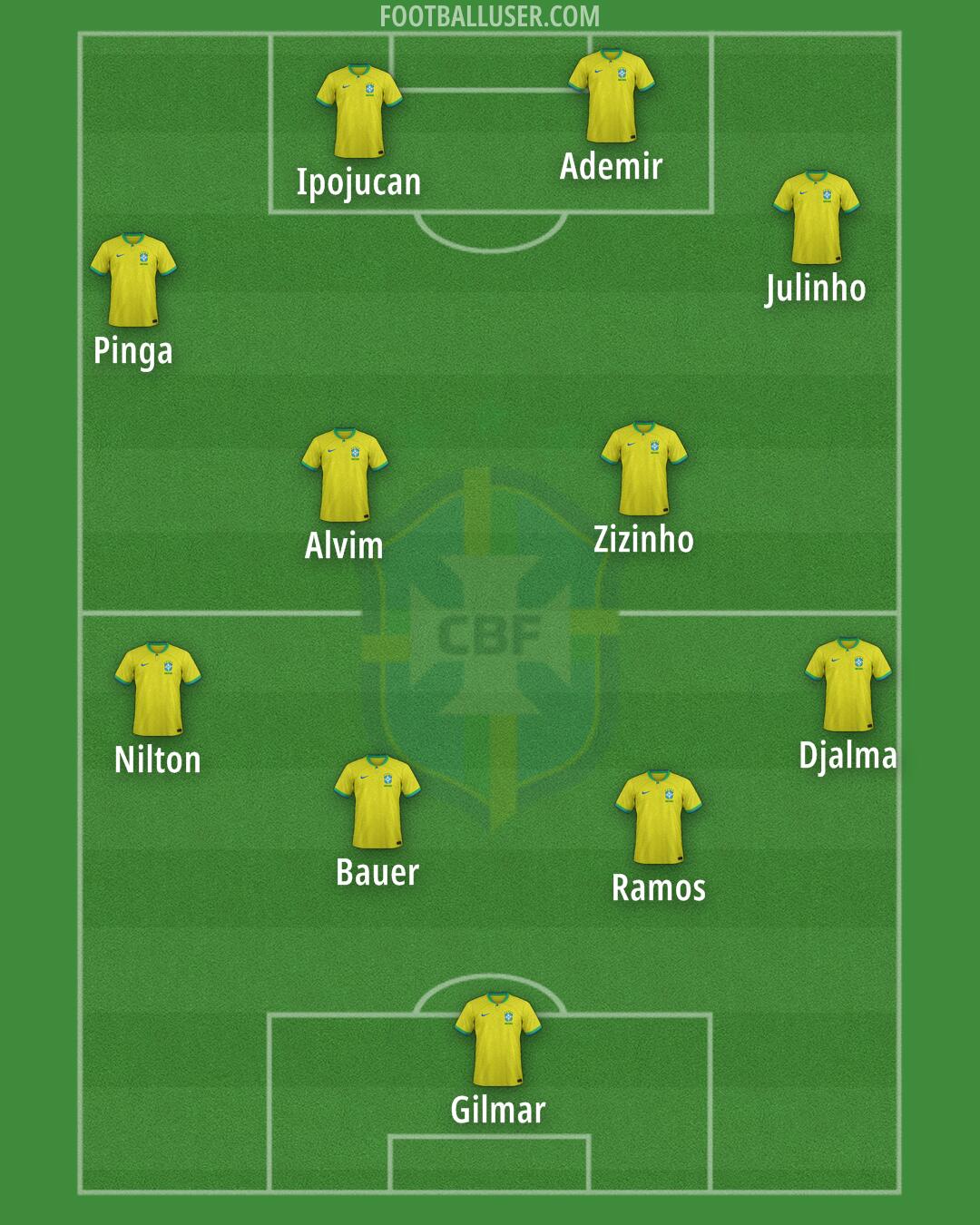 Brazil Formation 2025