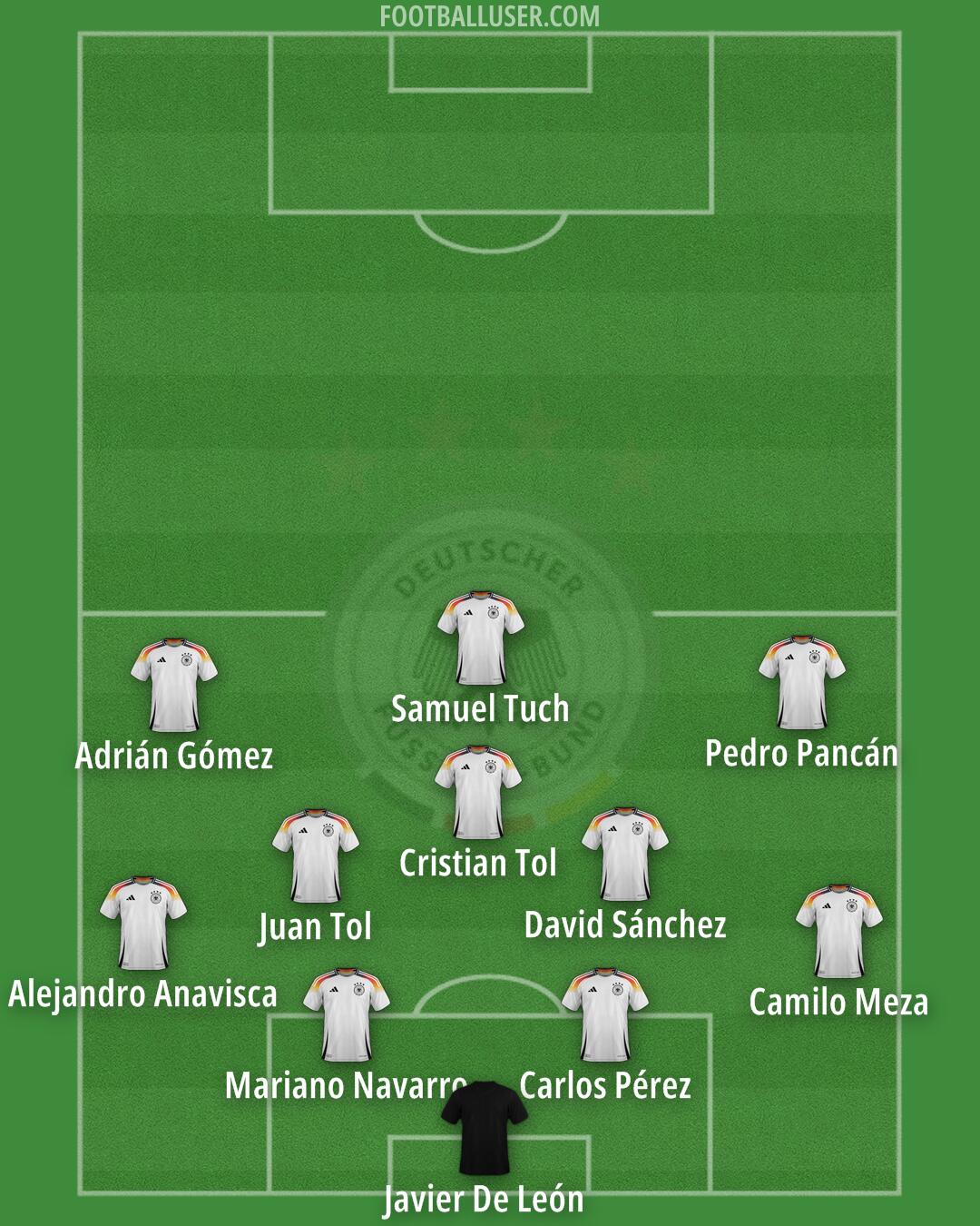 Germany Formation 2025