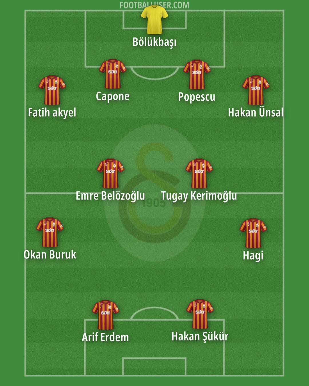 Galatasaray Formation 2025