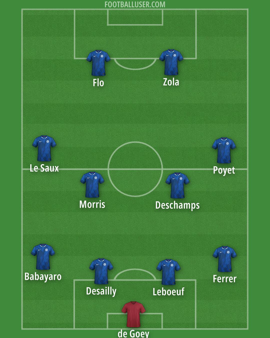 Chelsea Formation 2025