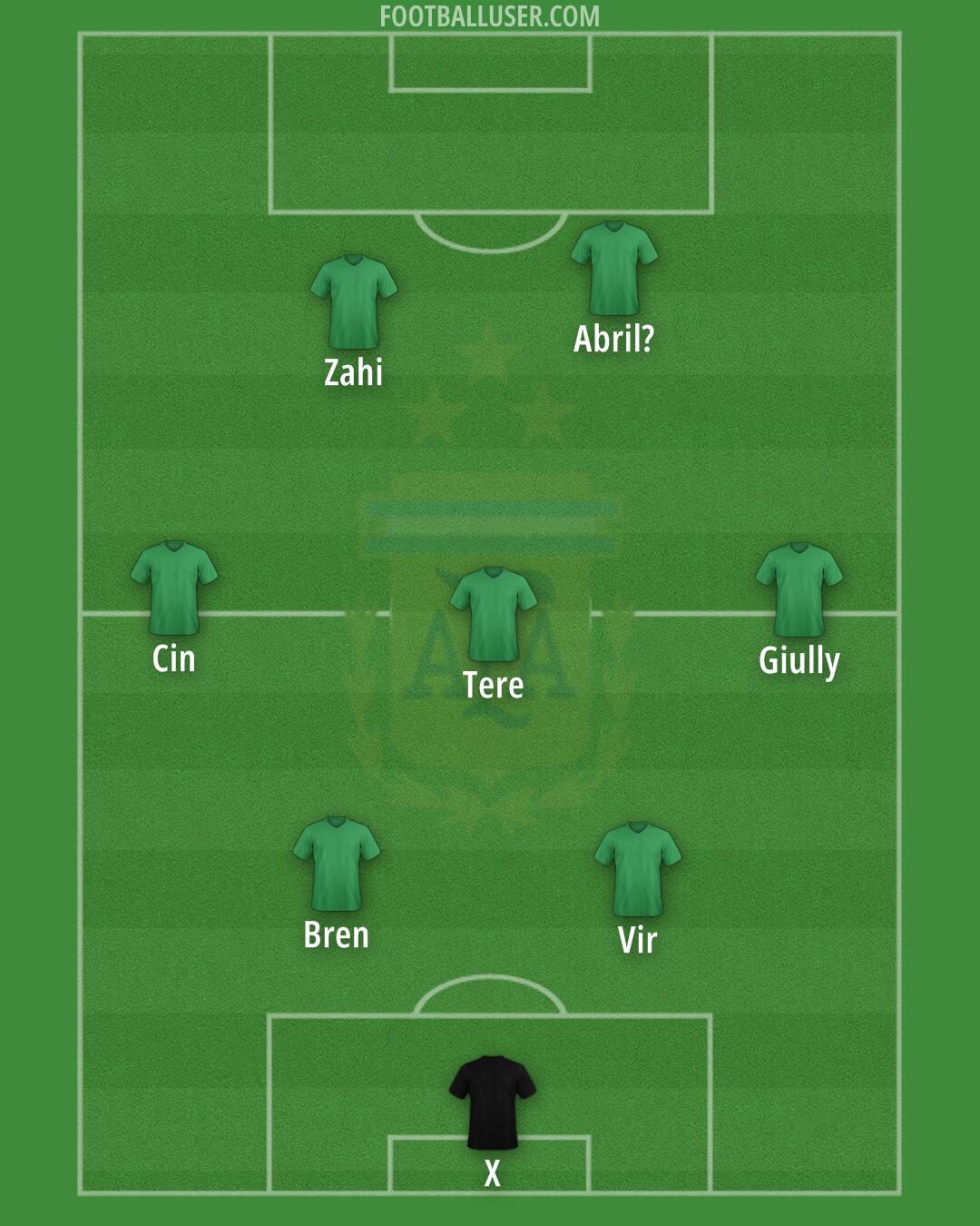 Argentina Formation 2025