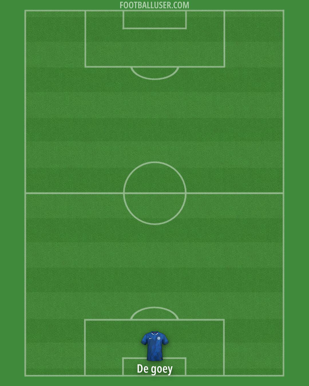Chelsea Formation 2025