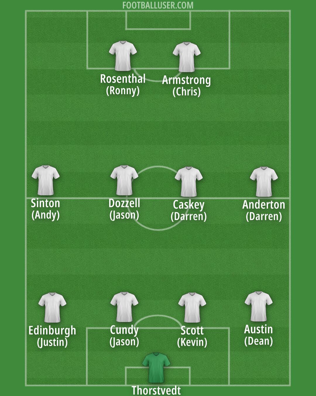 Tottenham Formation 2025