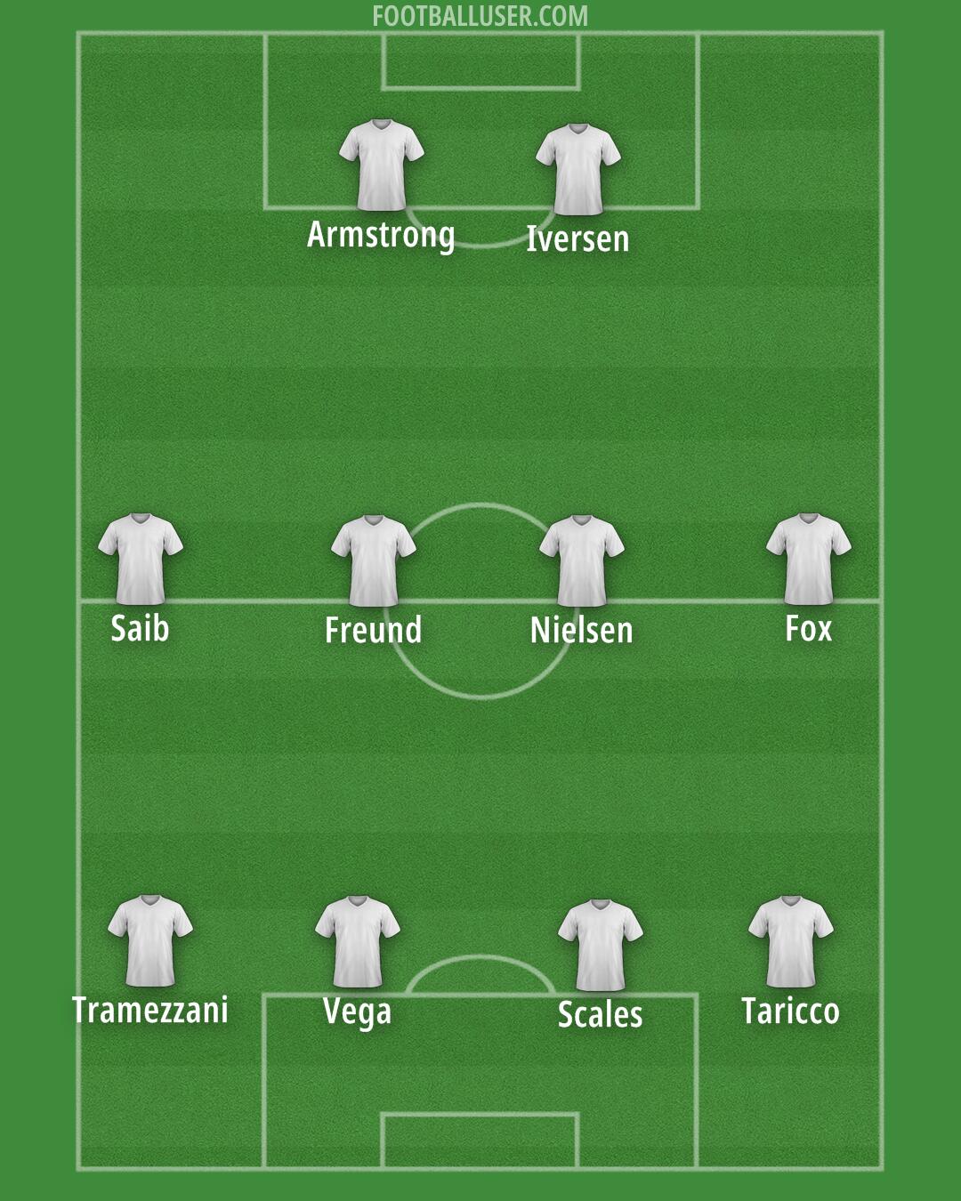 Tottenham Formation 2025