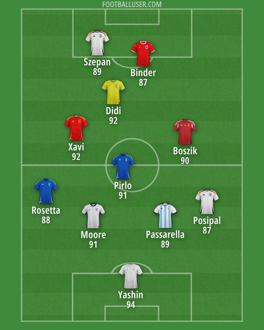 Custom Team Formation 2025