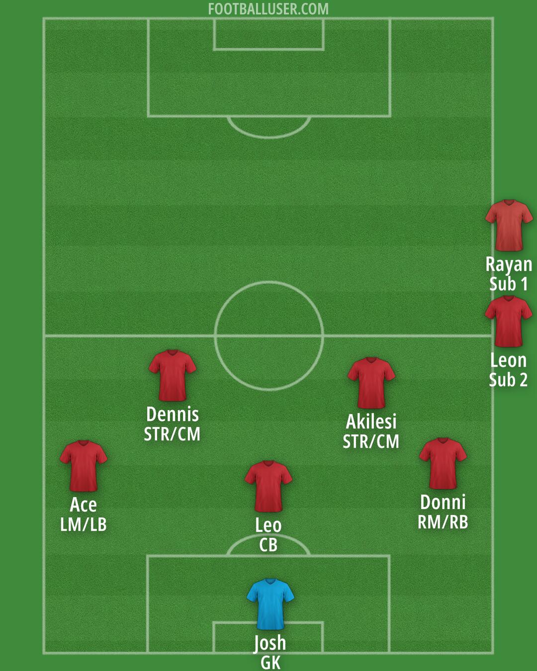 Custom Team Formation 2025
