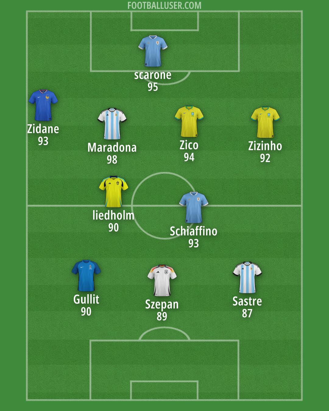 Custom Team Formation 2025