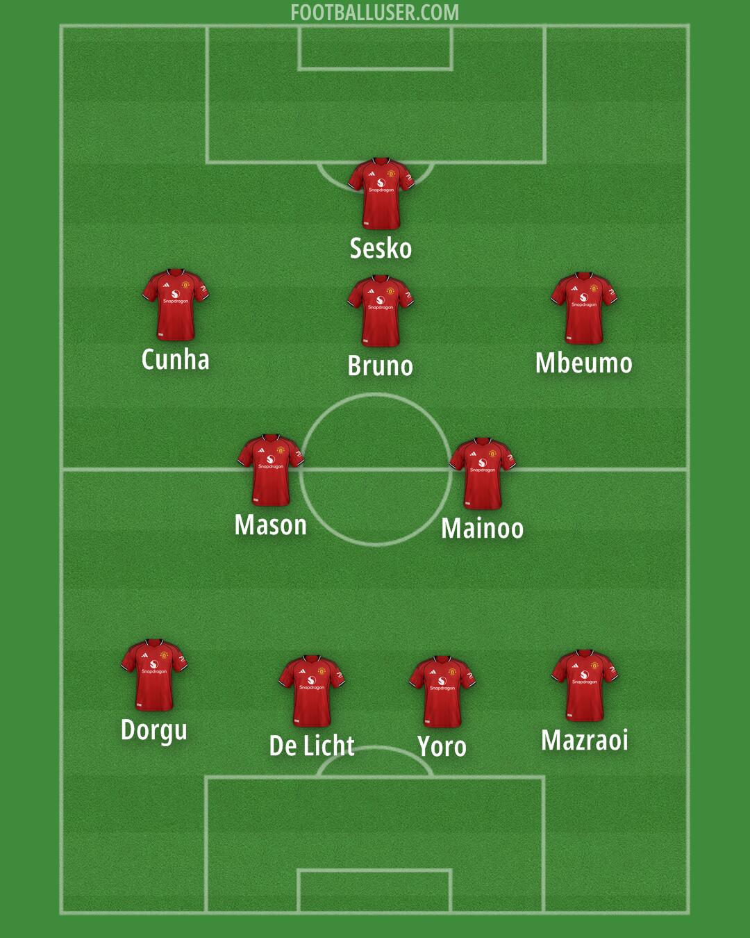 Man Utd Formation 2025