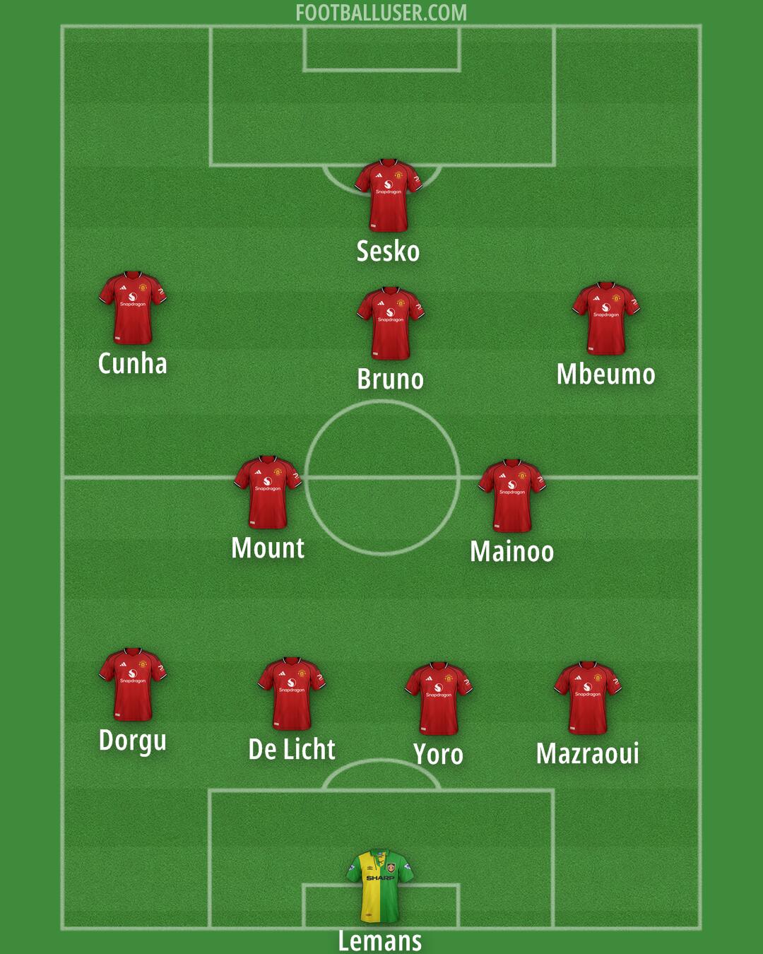 Man Utd Formation 2025