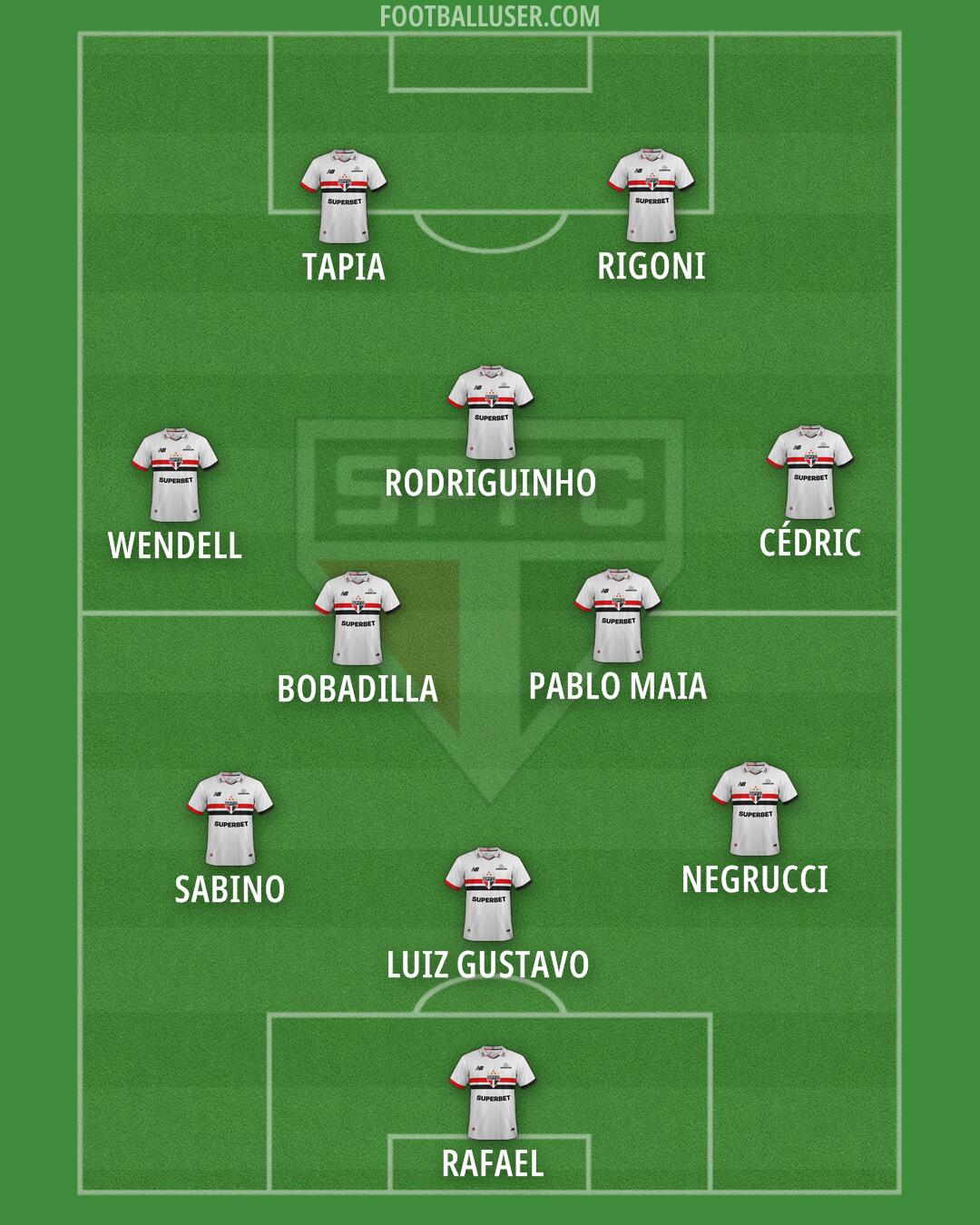 São Paulo Formation 2025