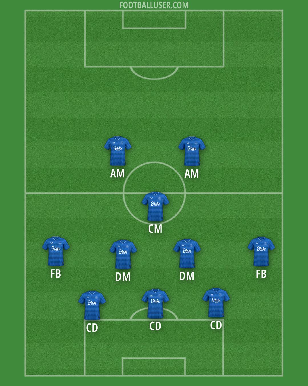 Everton Formation 2025