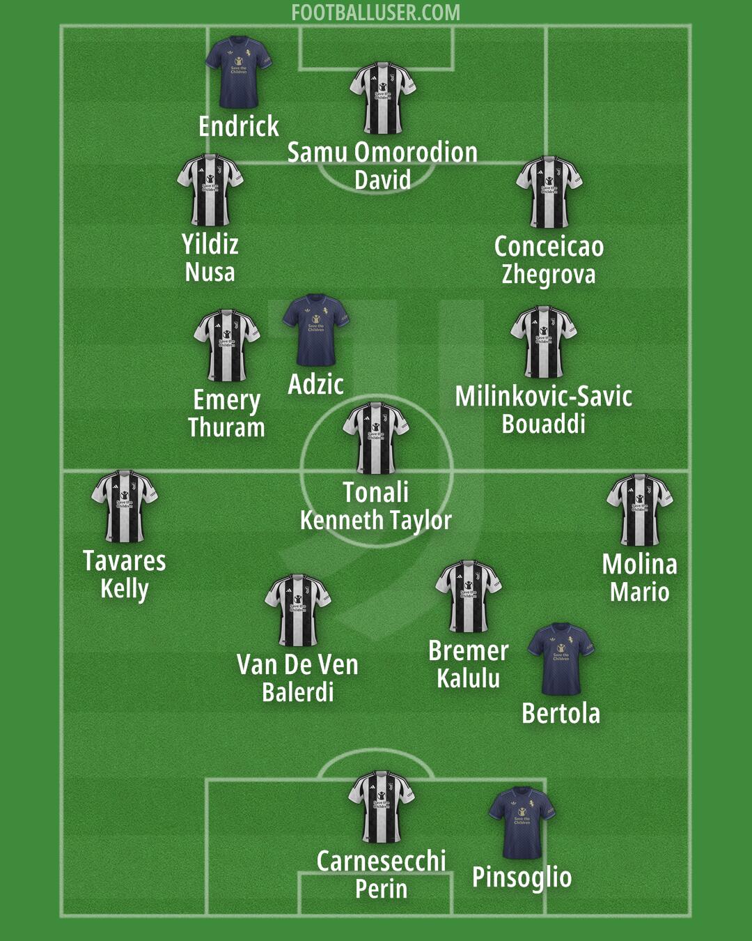 Juventus Formation 2025