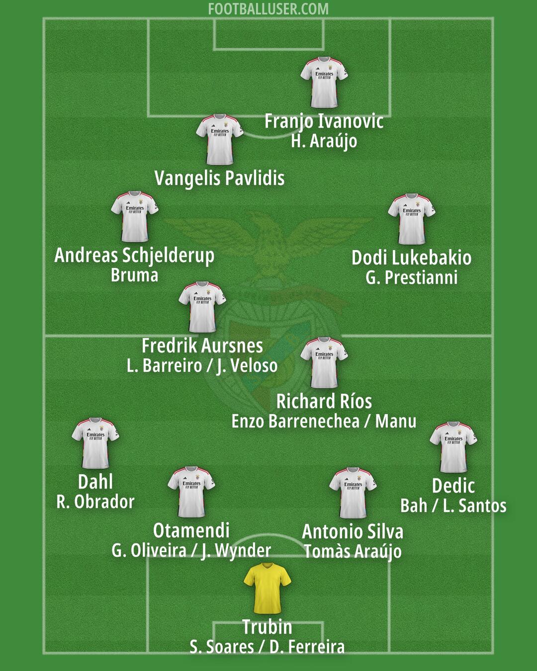 SL Benfica Formation 2025