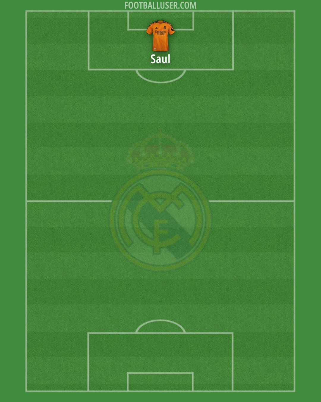Real Madrid Formation 2025