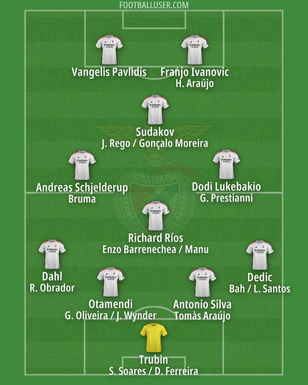 SL Benfica Formation 2025