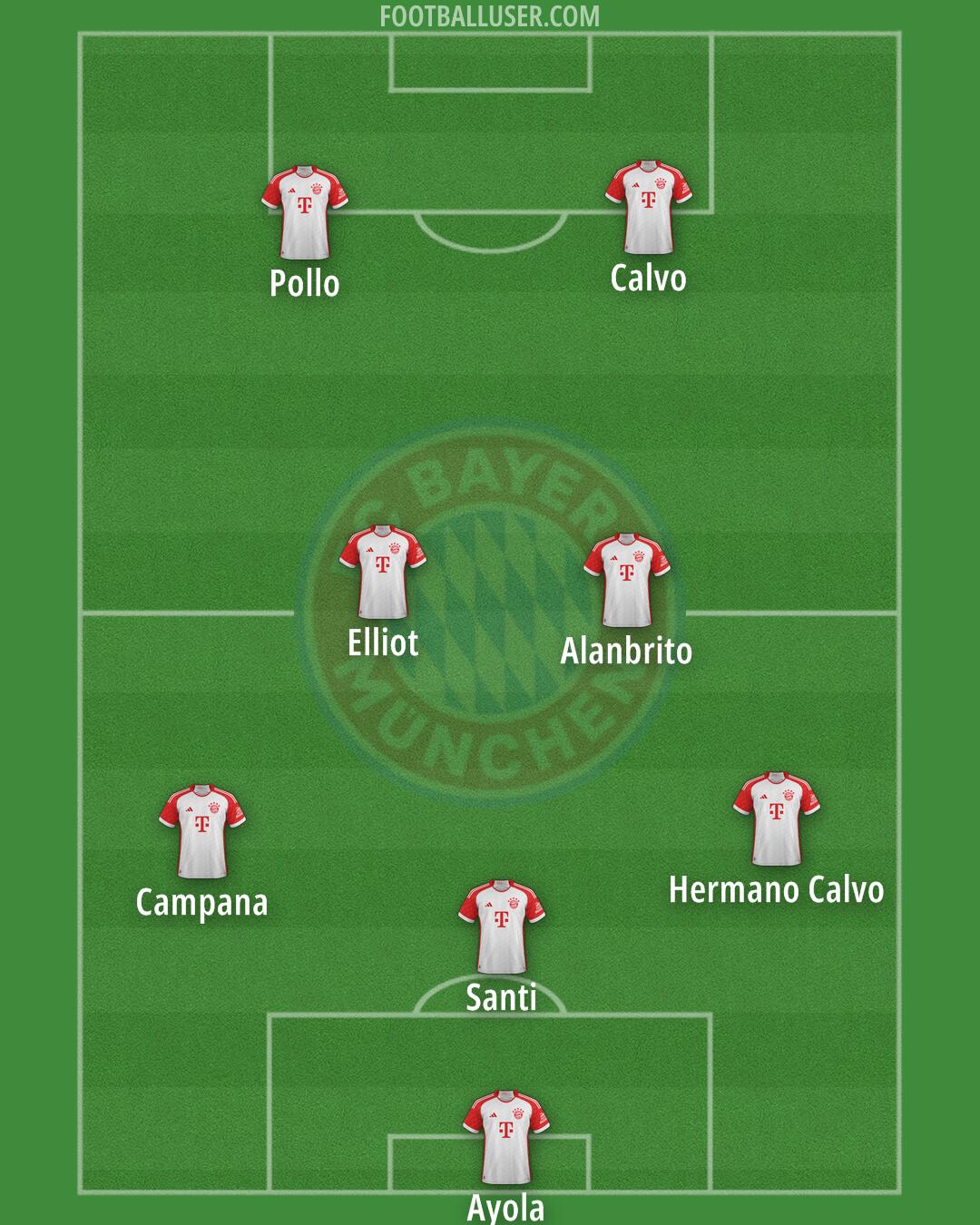 FC Bayern Formation 2025