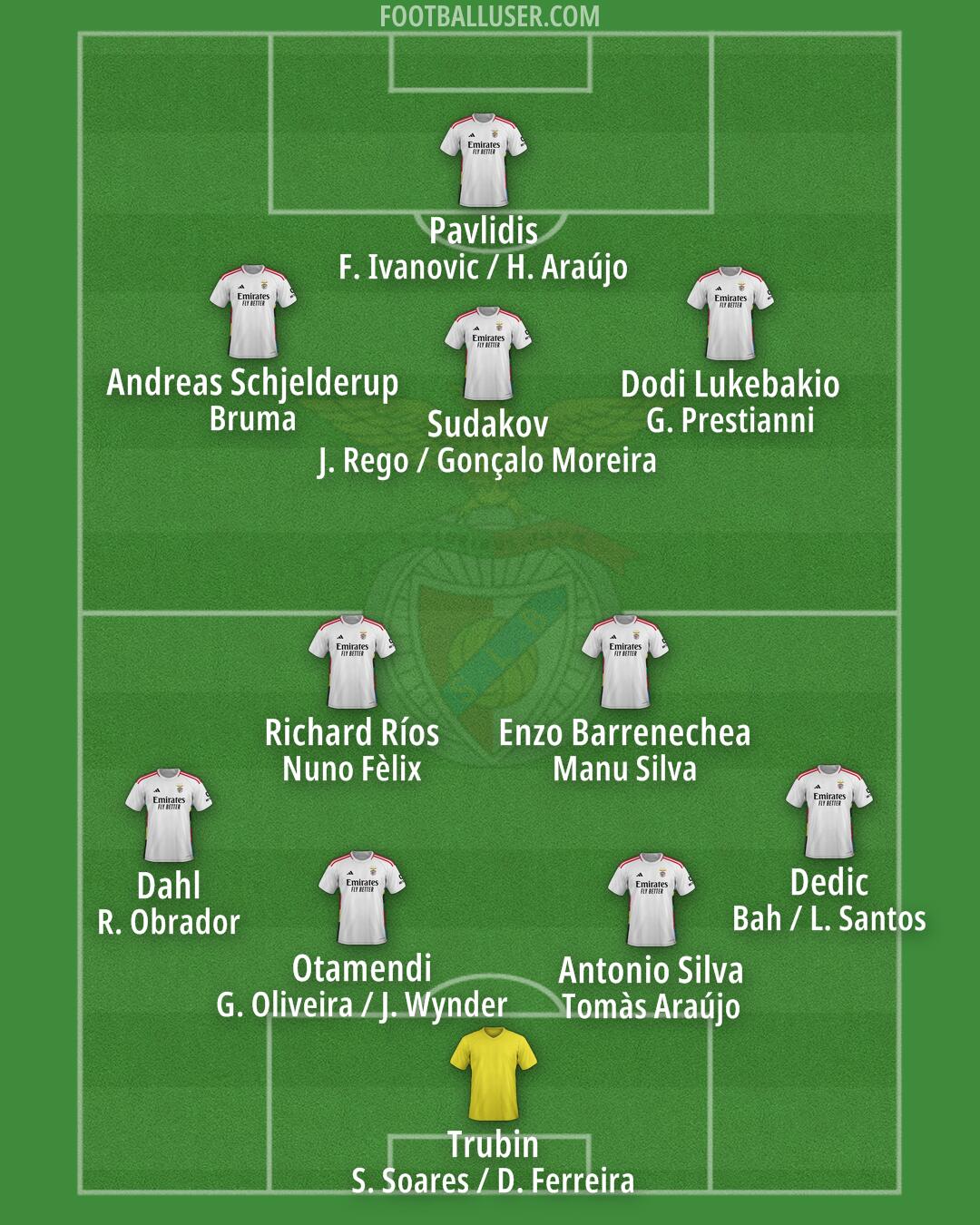 SL Benfica Formation 2025