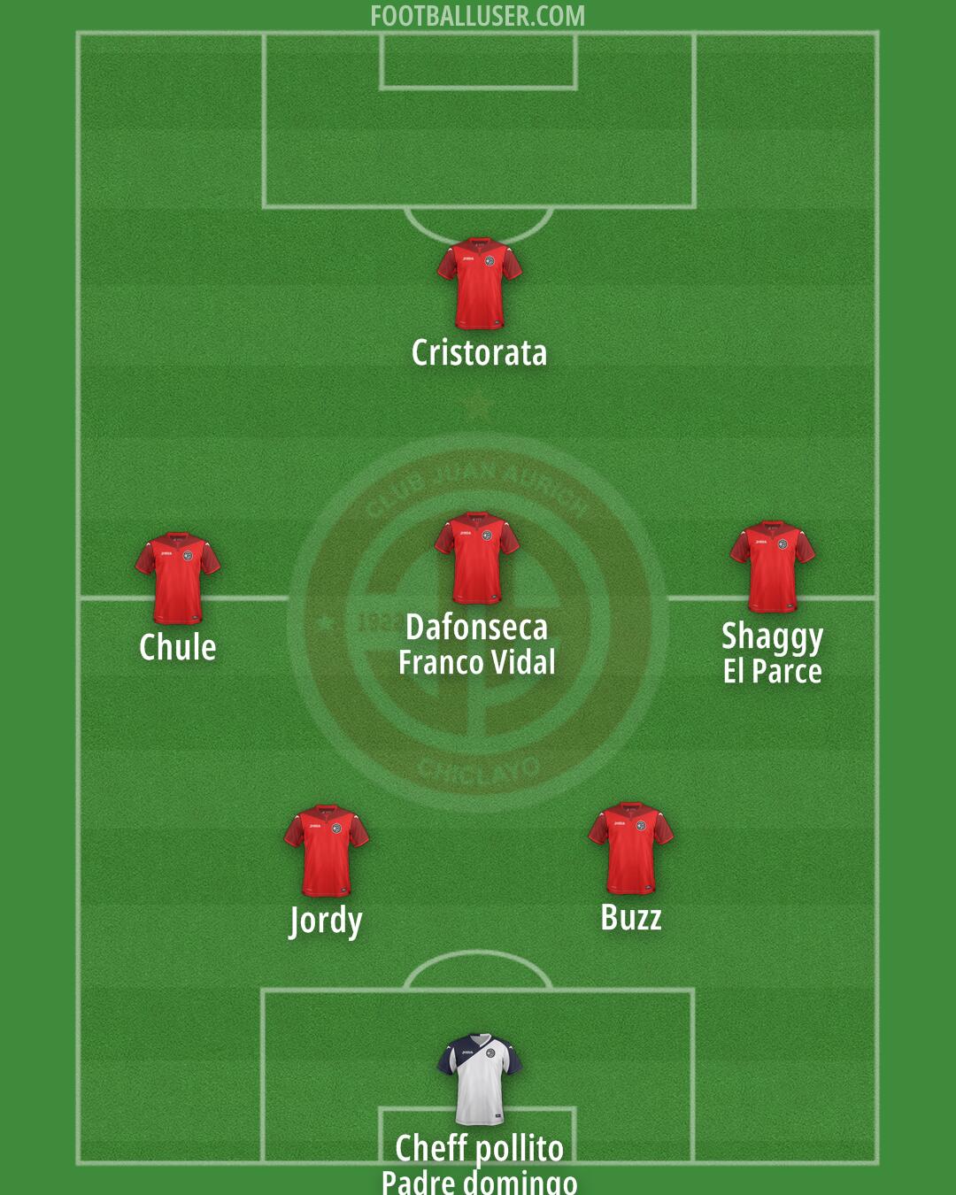 Juan Aurich Formation 2025