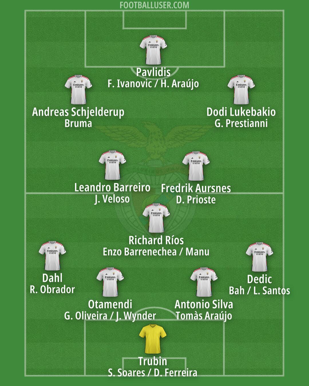 SL Benfica Formation 2025