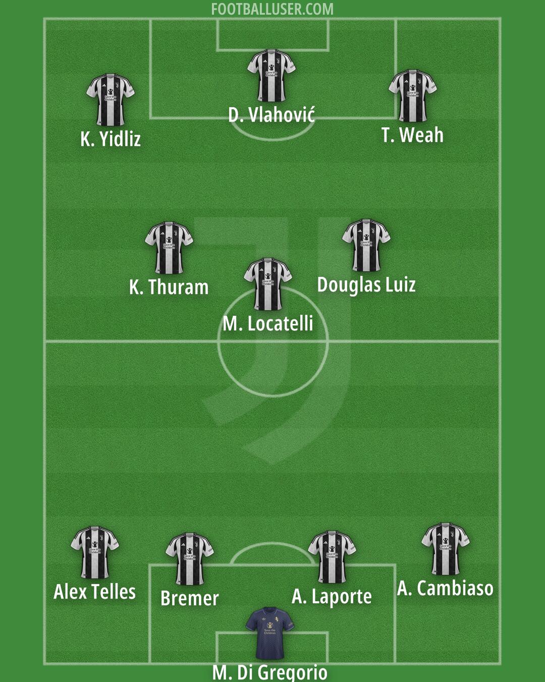 Juventus Formation 2025