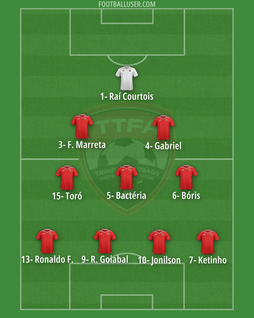 Trinidad and Tobago Formation 2025
