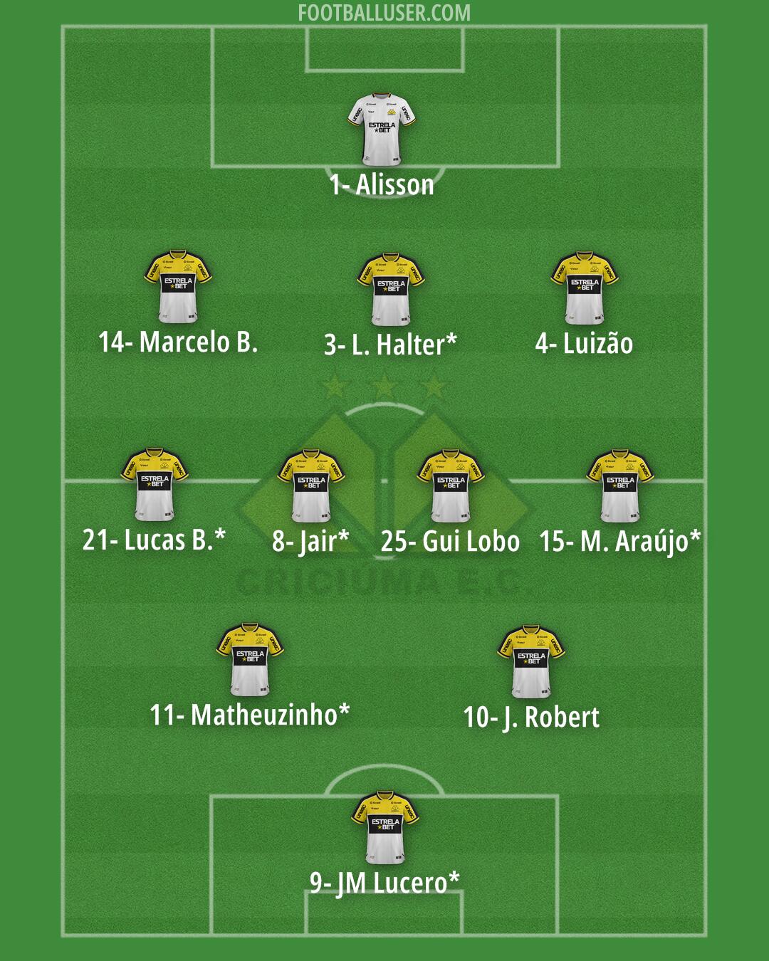 Criciúma Formation 2025