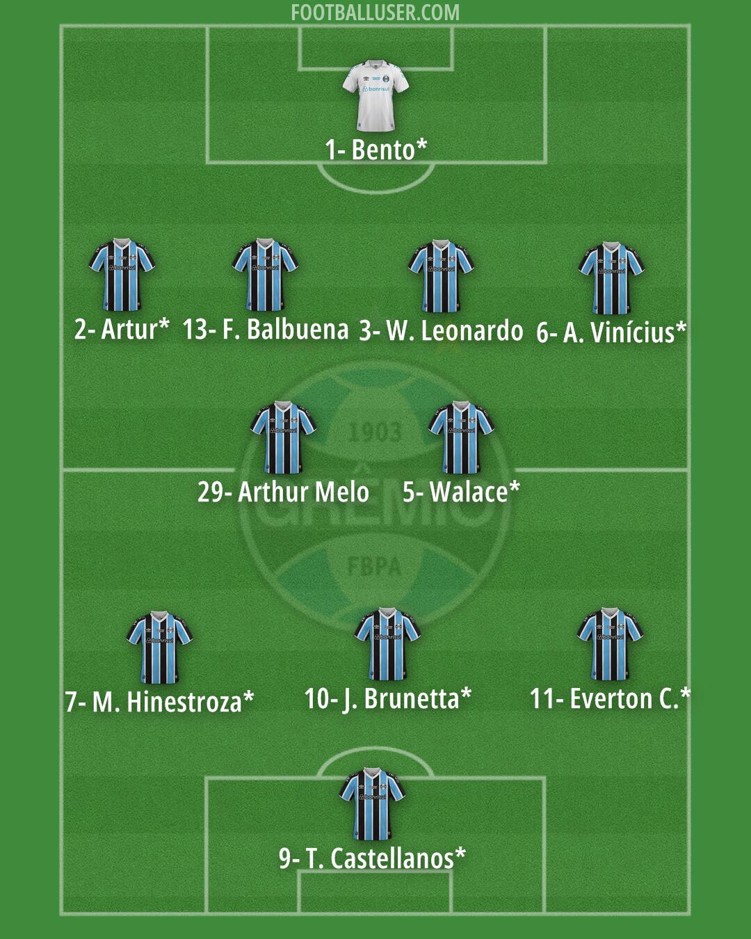 Grêmio Formation 2025