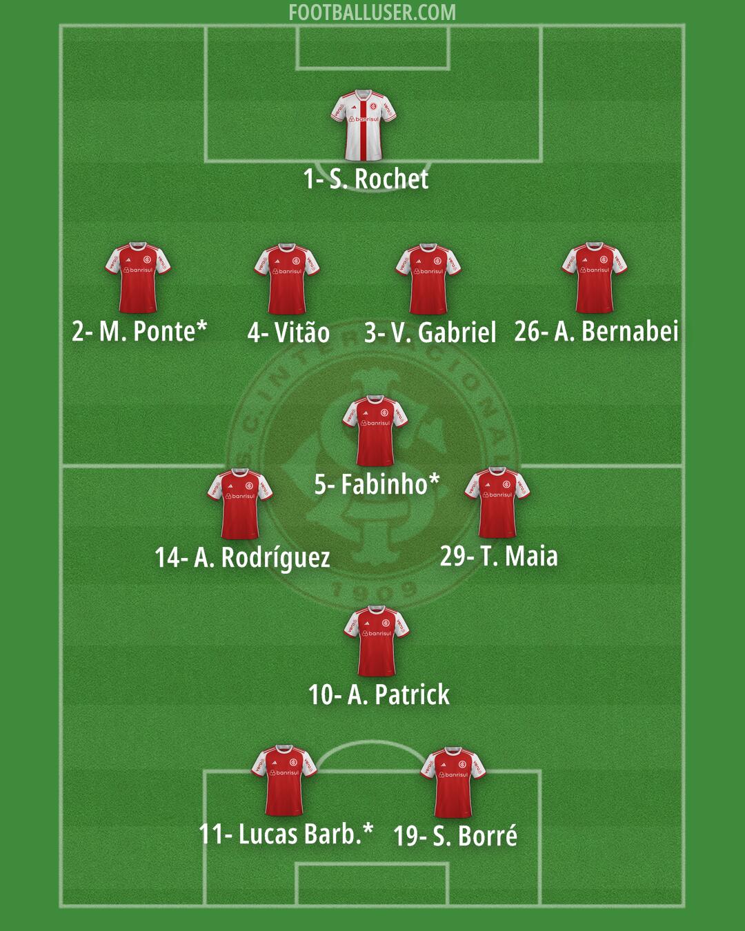 Internacional Formation 2025