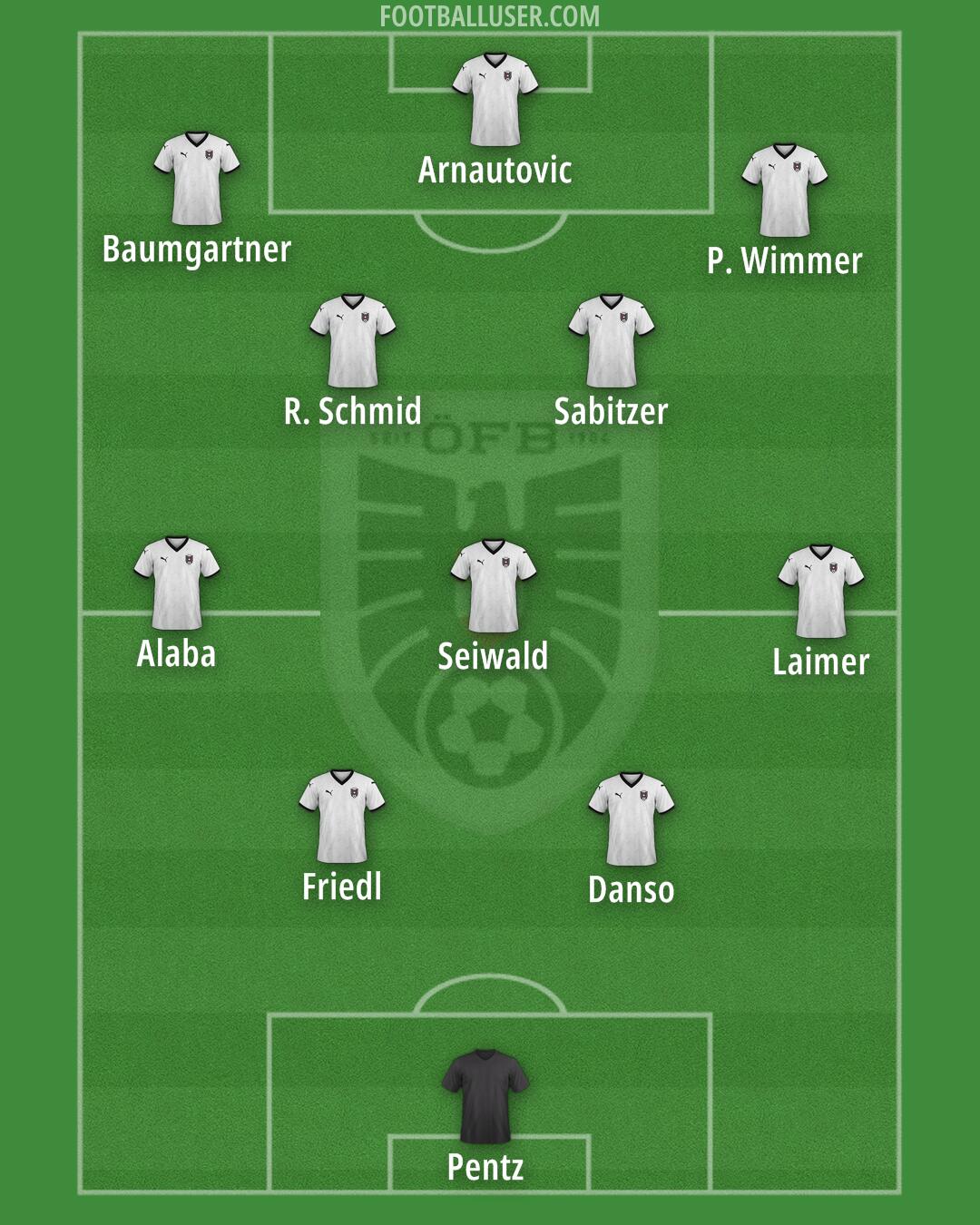 Austria Formation 2025