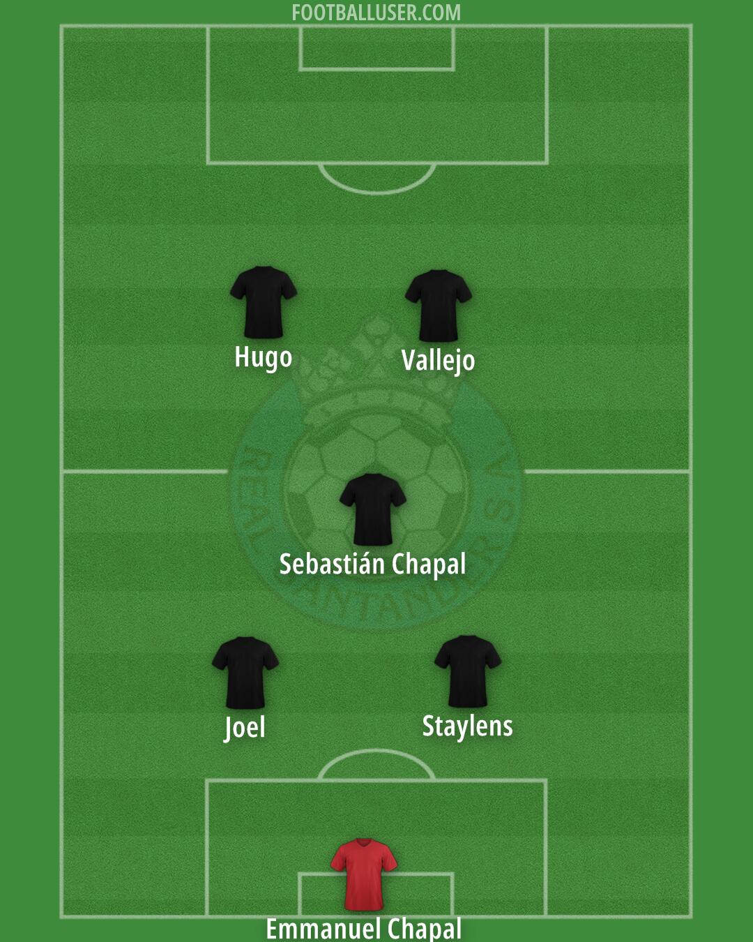 Real Santander Formation 2025