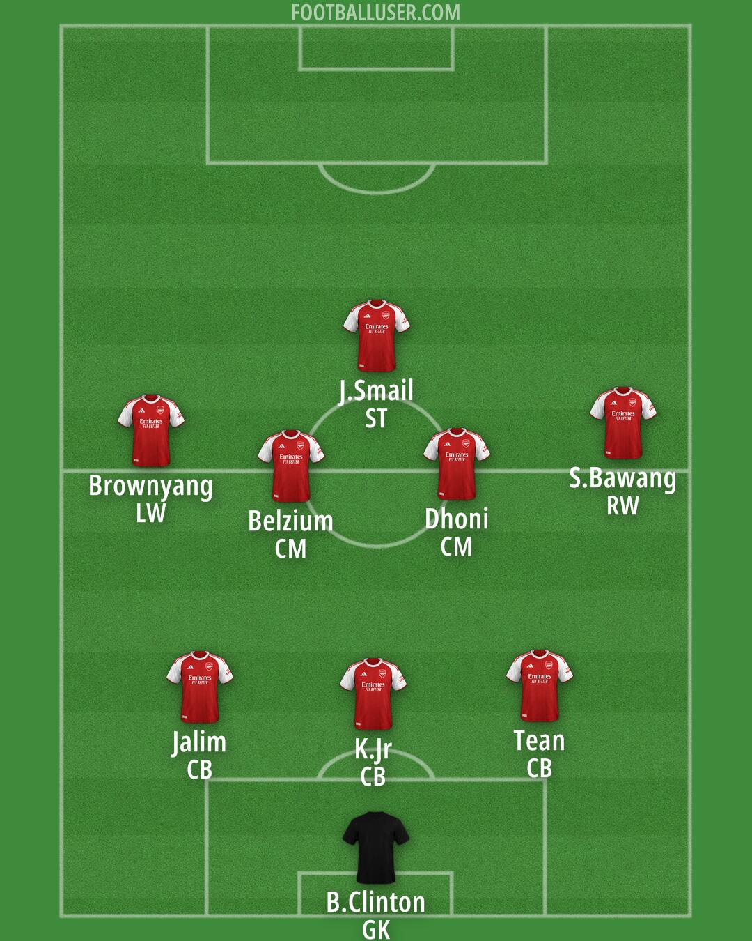 Arsenal Formation 2025